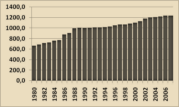 Verdens oljereserver (tusen millioner fat) Kilde: BP Statistical