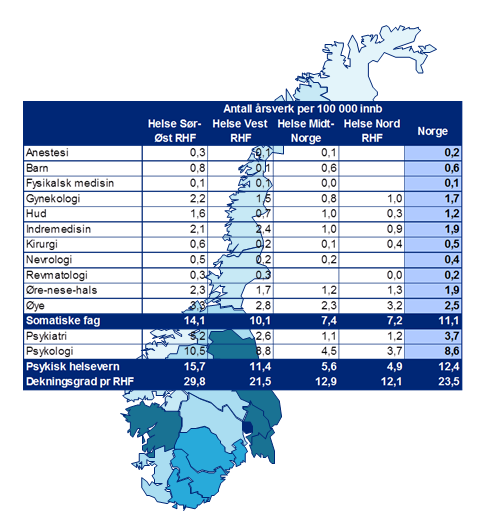 20 Fig 7.1 Dekningsgrad for avtalespesialister pr 100 000 innbyggere 2011 i de ulike helseregionene og pr spesialitet.