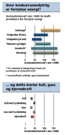 Prisanslag: Kjernekraft er eneste