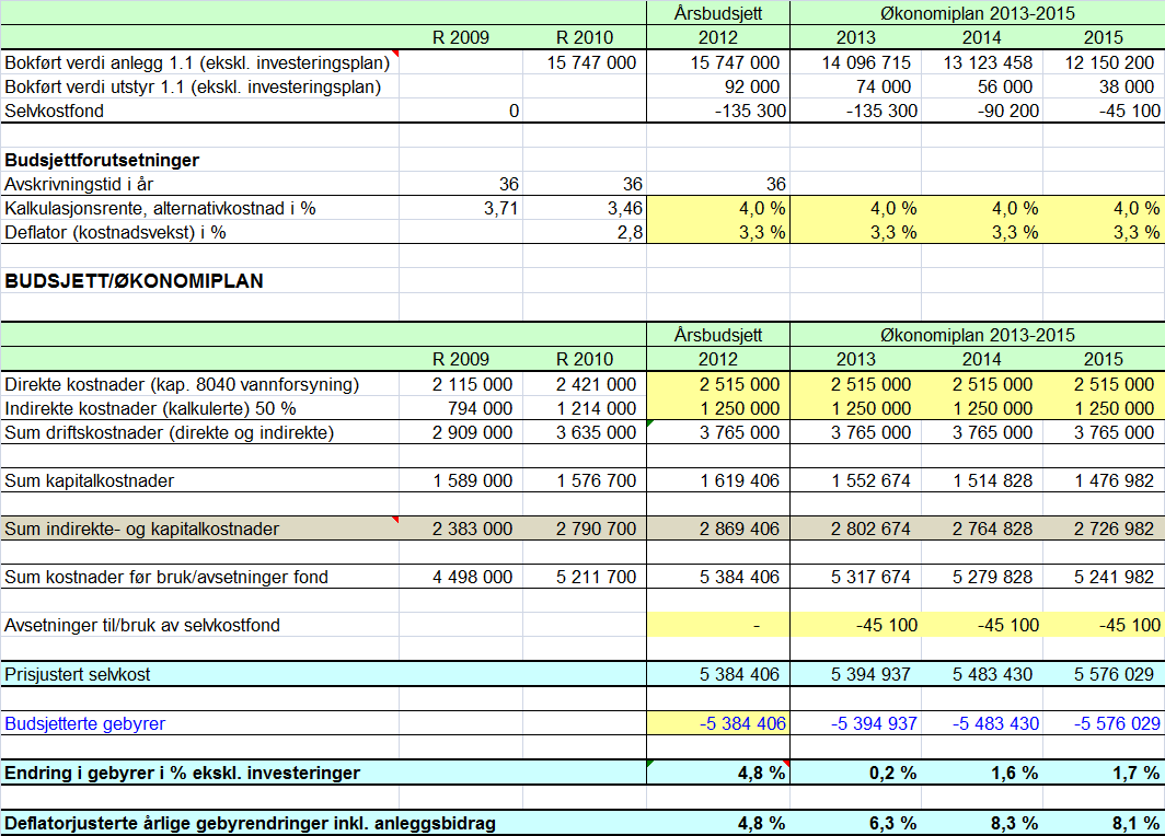 Kommunen kan ikke ta mer betalt enn selvkost. Et eventuelt overskudd skal tilbakeføres abonnementene i en periode på tre til fem år.