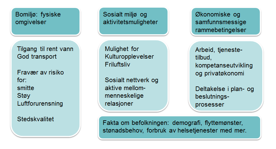 åpne plandager, informasjonsmøter og møter med beboergrupper som har organisert seg.