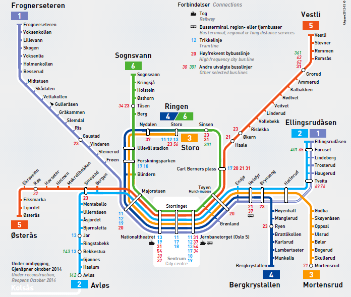 Status oppgradering av skiltprogram i metronettet Planlagt skiltet i 2014 (22 stasjoner) Nye skilter 2012-2013 (18 stasjoner) Nye skilter ifbm.
