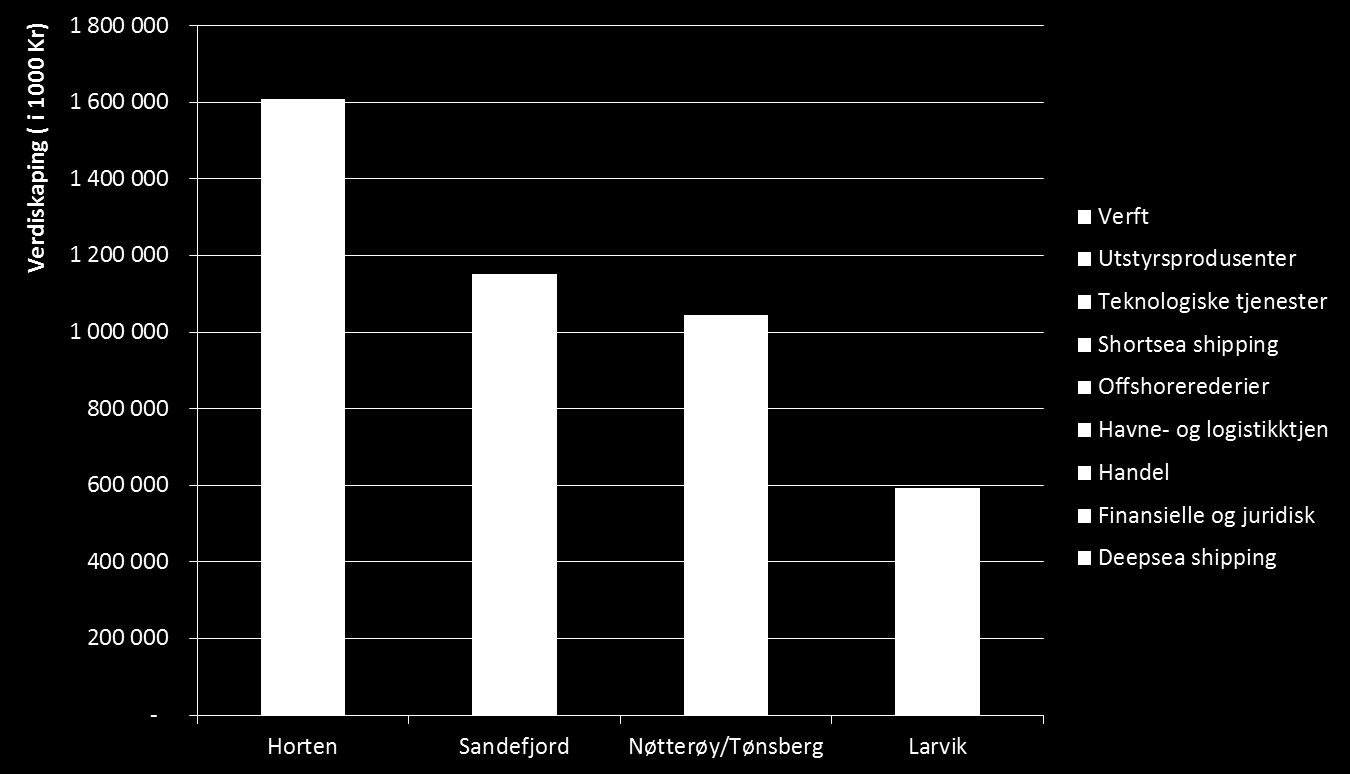 4.2. Hva slags nærings- og kompetansemiljø blir senteret en del av?