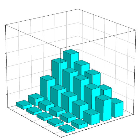 Rate Rate Tilrettelegging i et lang tids perspektiv Sykmeldingrate per 100 sysselsettingsår, 2000-2003, etter kategorier av foreldres og eget utdanningsnivå.