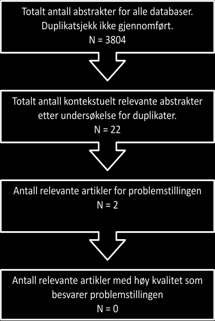 Databasen med den korteste indeksperiode (Health and Safety Science Abstracts) strakte seg fra 1981-2012.