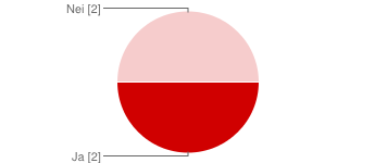 4.5.2014 Spørreundersøkelse vedrørende testing av Reccoon - Google Skjemaer 1 0 0 % 2 0 0 % 3 0 0 % 4 2 50 % 5 1 25 % 6 1 25 % Hva syntes du om den helhetlige bruken av Reccoon?