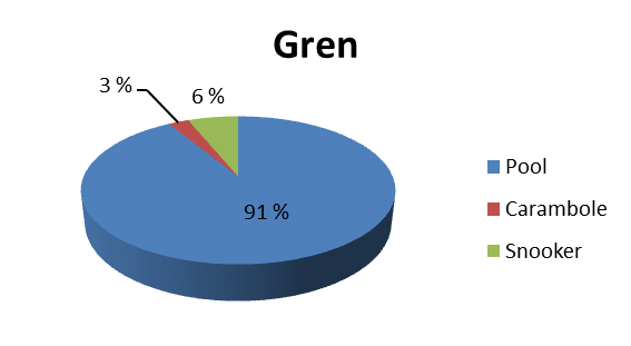 Lisenser 2012 - Klasse 19 % 47 % 34 % Veteran Senior Junior Aktivitet 2012 Det var i 2012 totalt