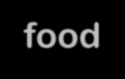 Produksjon 1 ved Biomega, Sotra Hydrolysefabrikk som primært lager fôr og olje til pet-food (noe også til humanmarkedet) basert på restråstoff fra laks Produserte 2.