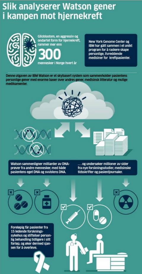 Oslo Cancer Cluster Big data and