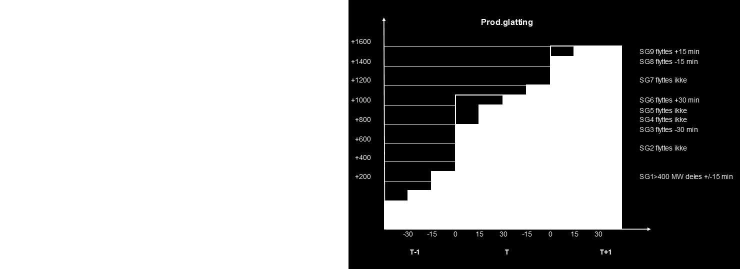 Produksjonsglatting