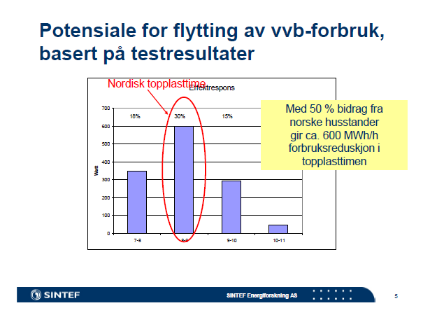 Fleksibilitet i sluttbrukermarkedet -