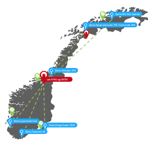 Pilotprosjekt Nord-Norge Nasjonalt demoanlegg under Demo Norge i regi av Smartgridsenteret.