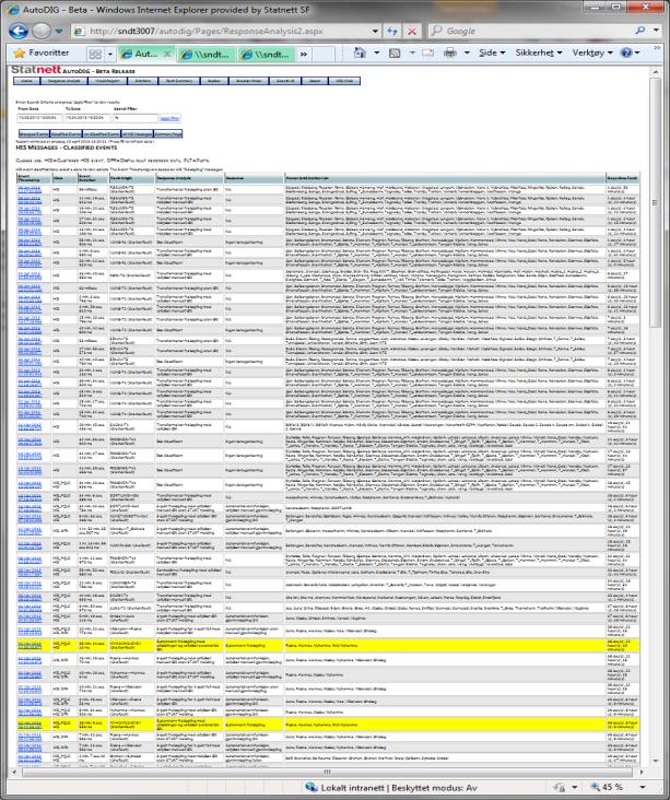 Ny teknologi kan gi mer nøyaktig informasjon om tilstanden i kraftsystemet.