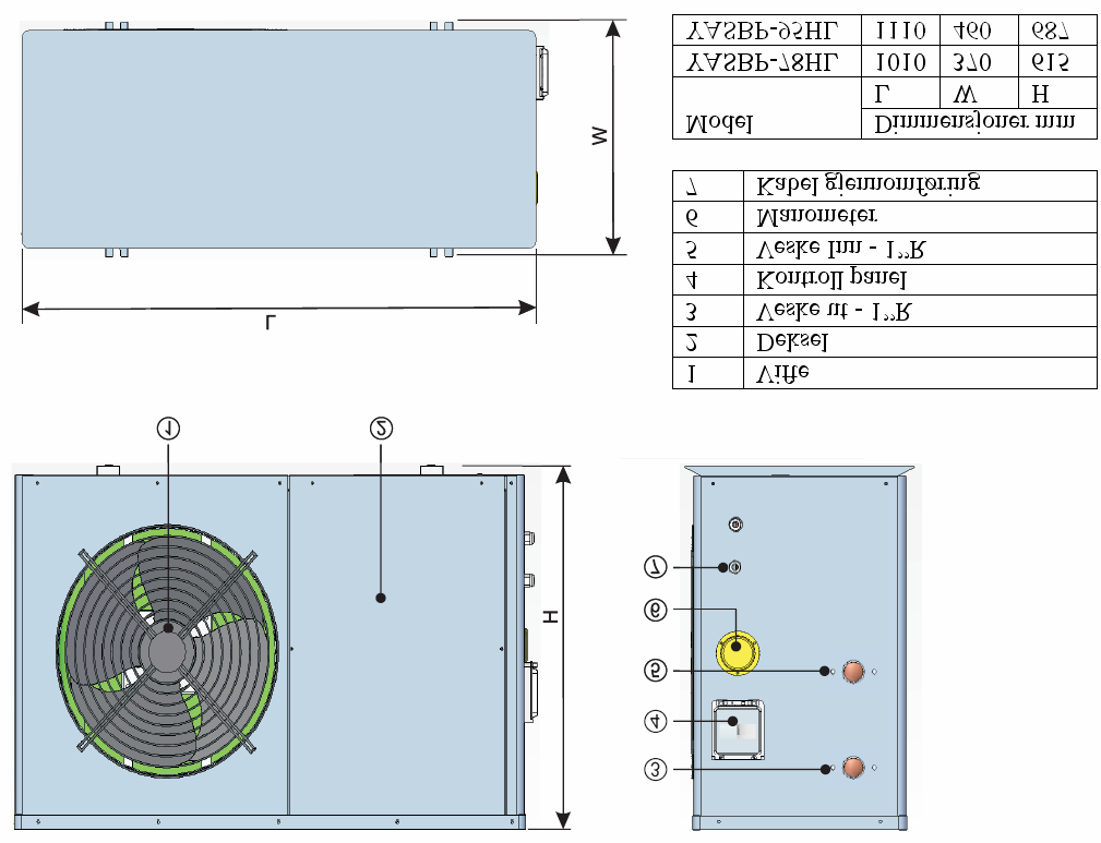 Tekniske data Enhet YASBP-78HL YASBP-95HL Avgitt varme kw 7,3 9,3 Tilført effekt kw 2,1 3,3 El.