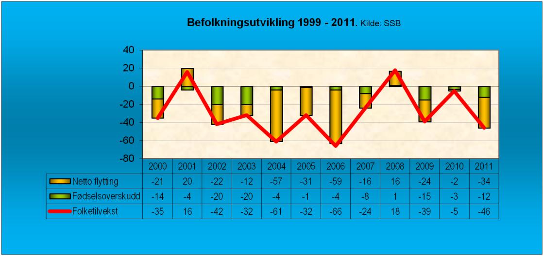 440 personer. Folkemengden er oppgitt i henhold til kommunegrensen 1. januar 2012.