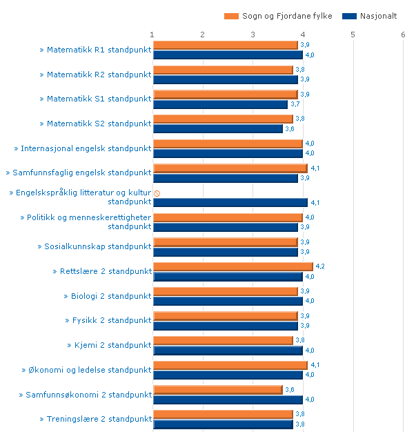 Standpunkt