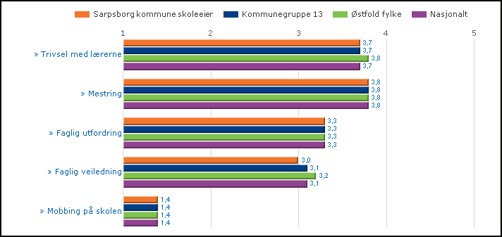 Læringsmiljø-2010-10.trinn-gutt/jente Læringsmiljø-2010-10.trinn-geografisk Kartleggingsprøver Leseferdighet 1.