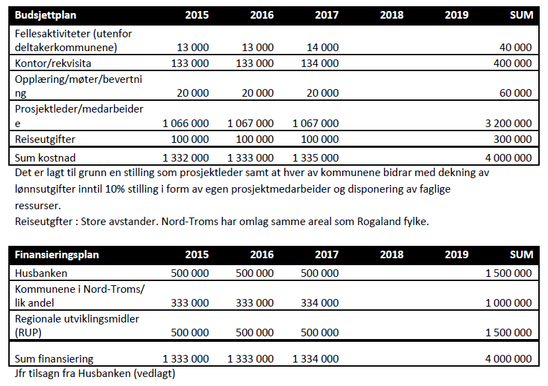 Status: Forankring er gjort i Nord-Troms Regionråd og i Rådmannsutvalget. Stilling som prosjektleder er utlyst. Tilsetting med forbehold om finansiering og positivt vedtak.