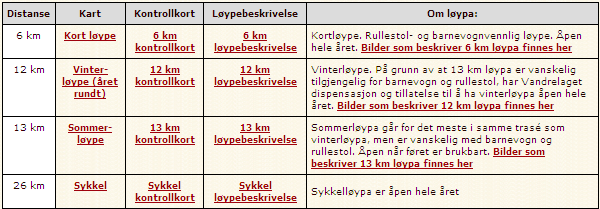 (Se blå pil nedenfor.) Under PV på hjemmesiden finnes en detaljert oversikt over bygdevandringen (PV21) med 6 km og 12/13 km vandreløyper og 26 km sykkelløype (PV31).