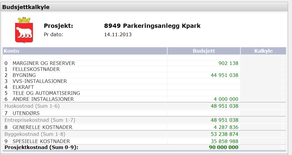 Tomt, tilbud fra Batteriet AS 20 000 000 Parkeringsteknisk utstyr 5 000 000 Sum 81 188 798 Opprinnelig kostnadsoppsett utdrag fra sak: Saksnr: 2012/2288-2/ Gjennomføring av prosjektet som planlagt