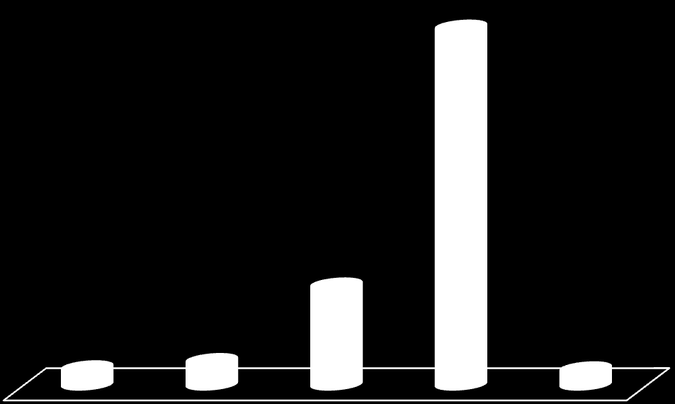 3,4 4,8 Meget interessert Ganske interessert 19,4 Litt interessert Ikke interessert 3,2 Vet ikke Stort