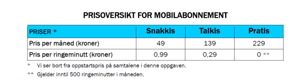 b) Kor mange ringjeminutt har Christoffer i gjennomsnitt per månad frå januar til juni?