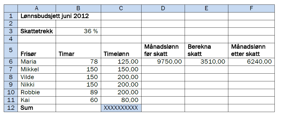 2012: 5 av 67 p Oppgåve 4 (5 poeng) Ein frisørsalong skal lage eit lønnsbudsjett for juni 2012 for dei seks frisørane sine. Alle dei seks frisørane blir trekte 36 % i skatt. Alle beløp er i kroner.