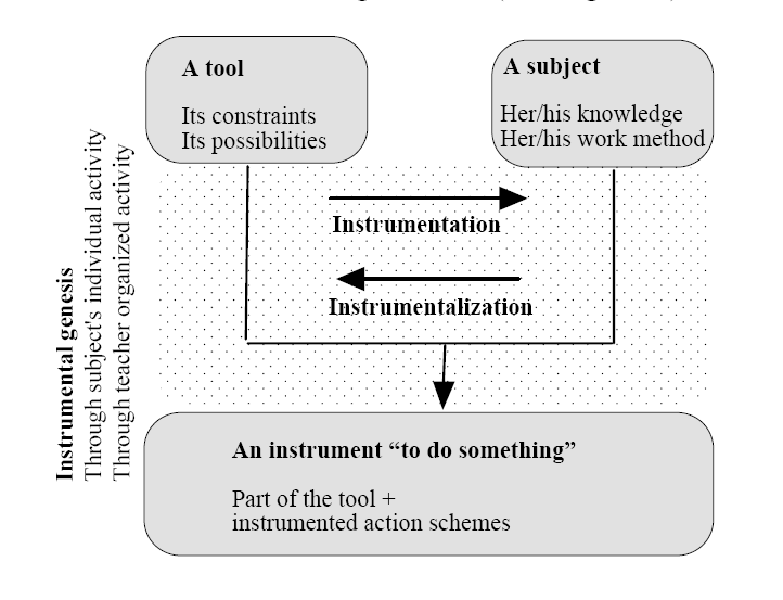 instrumentalization.