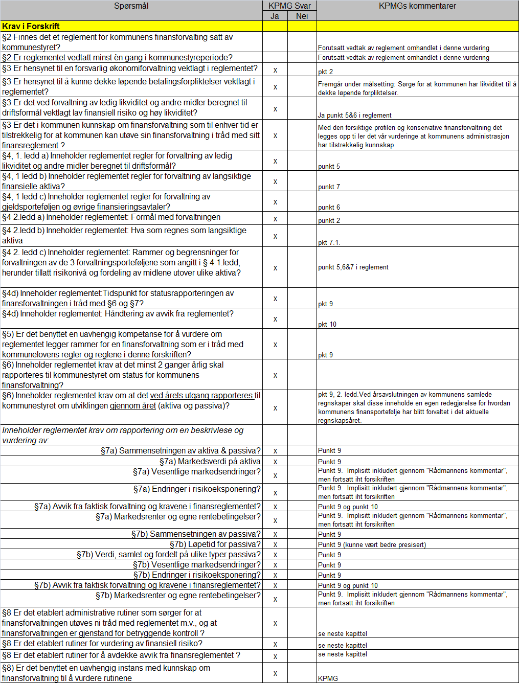 Vedlegg 1 Sjekkliste gjennomgang av