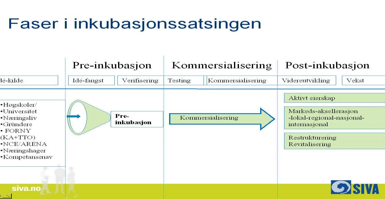 Nordland fylkeskommune ønsker også å se på om det er andre virkemidler som er hensiktsmessig å bygge opp, i denne sammenhengen ønsker en særlig å utrede behovet for tidlig kapital til nyetablerte