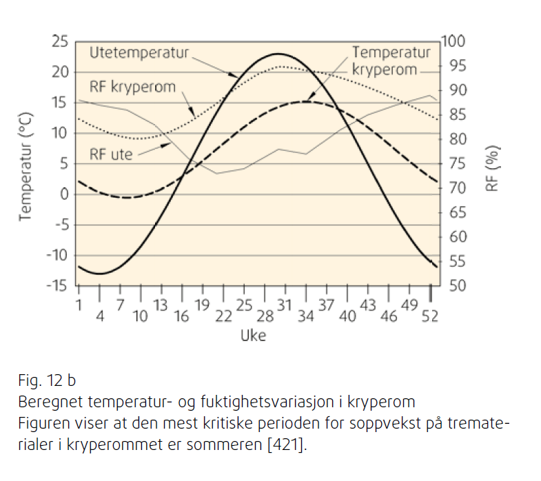 Luftfuktighet