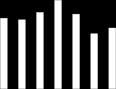 Oslo Clearing 1. kvartal 1.