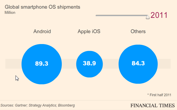 Apple ios har