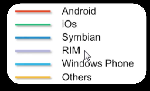 Smartphone plattform forventet