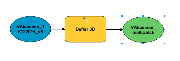 3. Kummer fra 2D