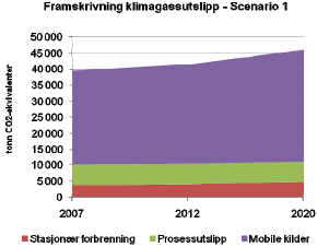 inntil endrede forutsetninger.