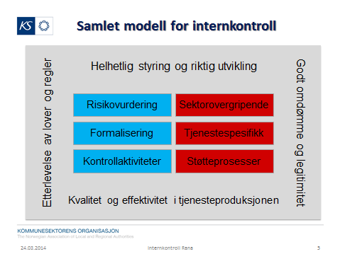 Internkontrollarbeidet Internkontrollarbeidet Internkontroll er en lovpålagt, kommunal oppgave, jf. kommunelovens 23, 2. ledd.