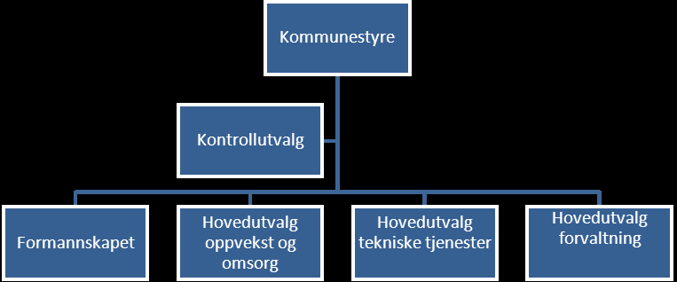 Fokusområder Økonomi Suksesskriterier Overordna mål Økonomistyring Det skal være god økonomistyring innen alle driftsområder.