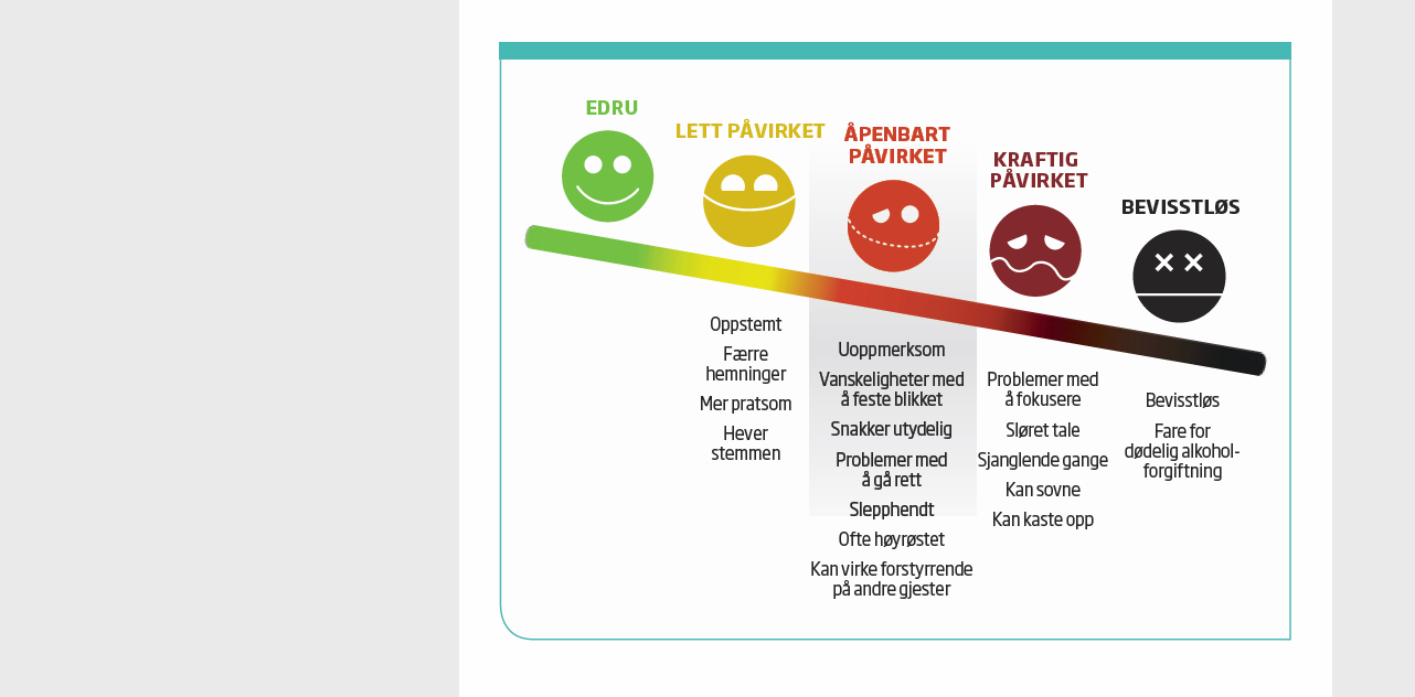 2 Statistikk fra de største legevaktene i Norge viser at personer som er beruset på alkohol oftere er innblandet i voldssaker og sedelighetssaker enn personer som ikke har inntatt alkohol.