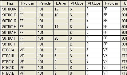 Variabel Feltnavn Definisjon Gyldige koder Utfyllende kommentar Fagtype (i Fagskolen er dette Modultype) Hvordan (på akt.