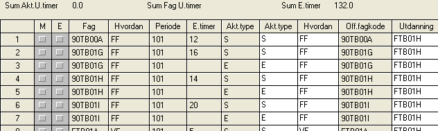 Variabel Feltnavn Definisjon Gyldige koder Utfyllende kommentar Karaktertermin Akt.type Betegnelse på perioden karakteren settes. ST = Standpunkt (og Eksamen). Standpunktkarakter = modulkarakter.