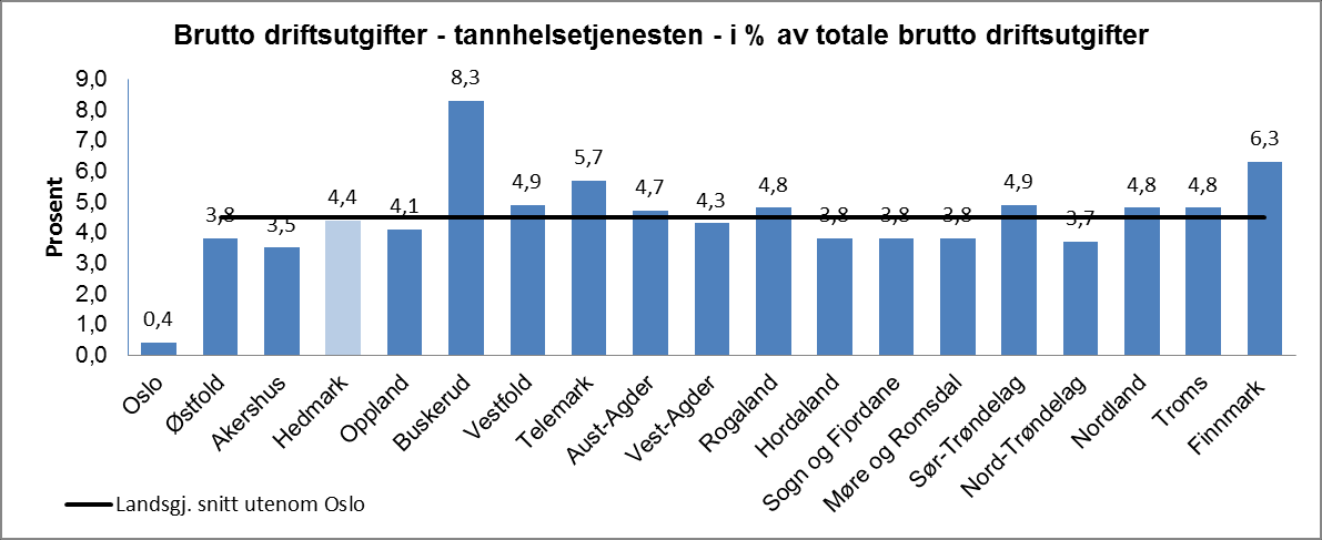 Vedlegg 3 KOSTRA Finansielle nøkkeltall: