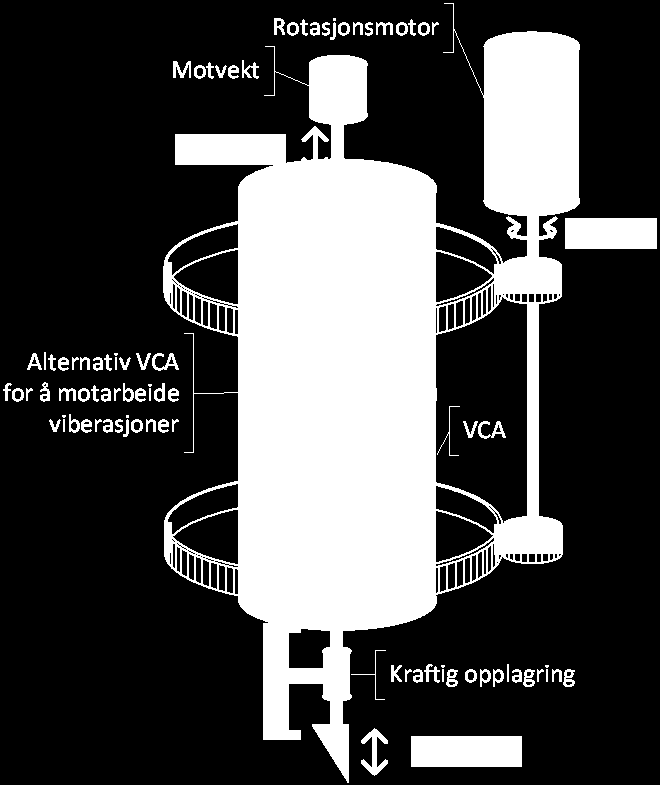 Hovedprosjekt Teknologirapport 29.05.2012 6.2. Direkte bruk av VCA Designet skissert i Figur 10, er en meget enkel og interessant konstruksjon. Problemet er bare å finne en VCA (2.2.2) som er god nok til å gjøre jobben.