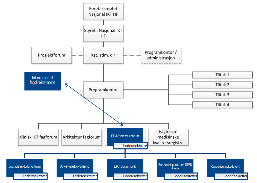 EPJ Systemeierforum 1.