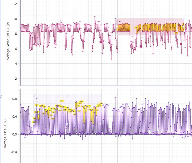 03.03.01 Ladespenning Testere: Finn-Einar 26.06.2015 Hensikt Måle batteriets ladespenning. Utstyr og oppsett Et voltmeter (Pasco) over laderen og et over den lille motstanden.