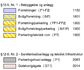 PLANBESKRIVELSE DETALJREGULERINGSPLAN MEIERIKVARTALET 22 9. Planforslaget Denne beskrivelsen knytter seg til reguleringsplankart datert 26.08.2013 med bestemmelser dat.26.08.2013. Fig.