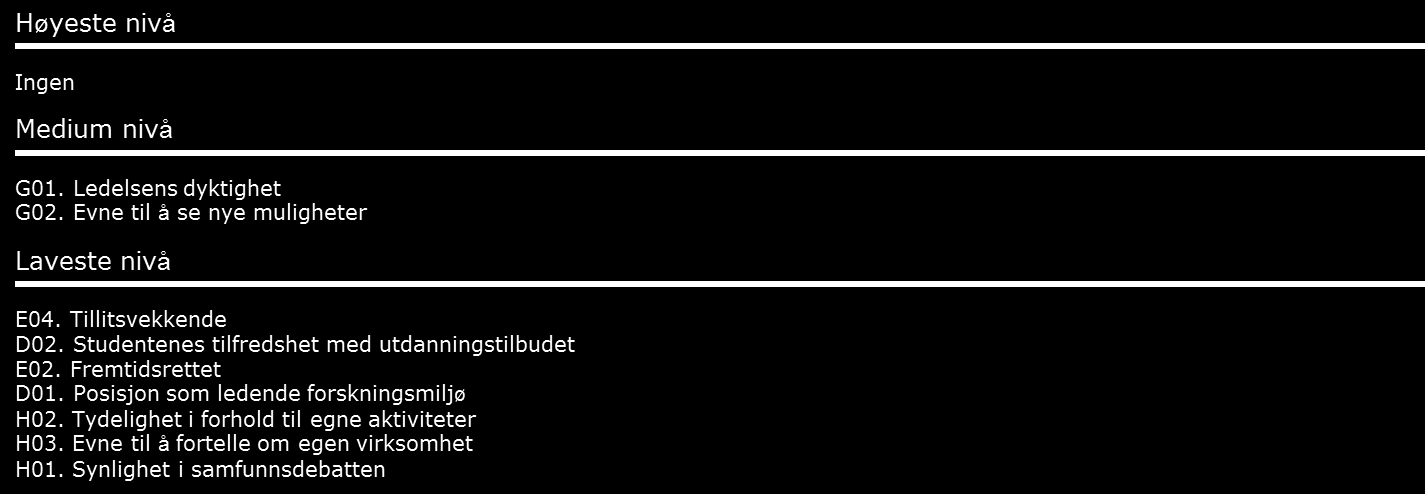 Svake sider knyttes til interne forhold Ingen svake sider peker seg særlig ut på høyeste nivå, dvs. HiOA scorer samlet sett ikke langt under gjennomsnittet på noen motivator.