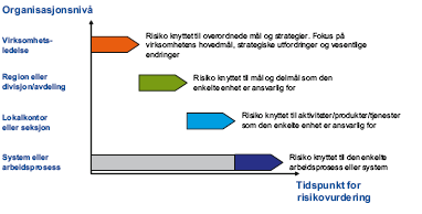 1. INNLEDNING 1.1 Formål og problemstillinger Prosjektet ble vedtatt gjennomført i kontrollutvalgets møte 28.06.07. Jf. bestilling datert 11.09.07 og justert bestilling datert 14.03.08.