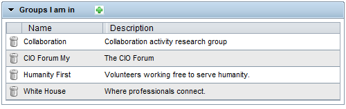 groups based on furthering project objectives or common interests Add additional content