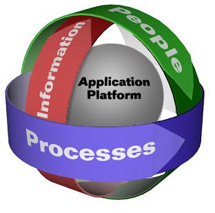 Over grensene: SAP-integrasjon Workflow Supply Chain